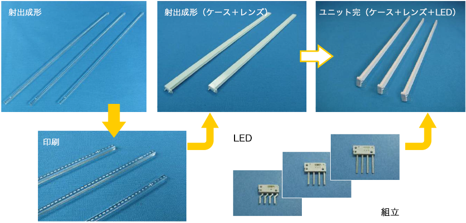 組立品例スキャナー用LED光源